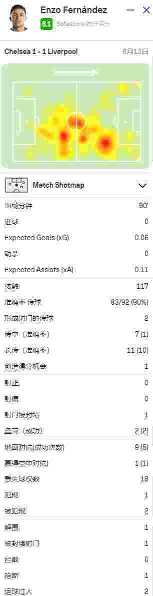 里尔主场击败波尔多，豪取联赛六连胜