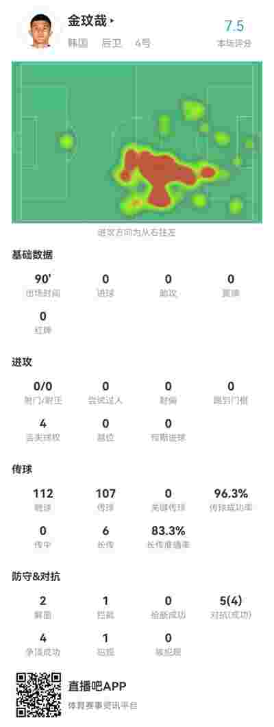 桑普多利亚击败斯佩齐亚，成功逃离降级区