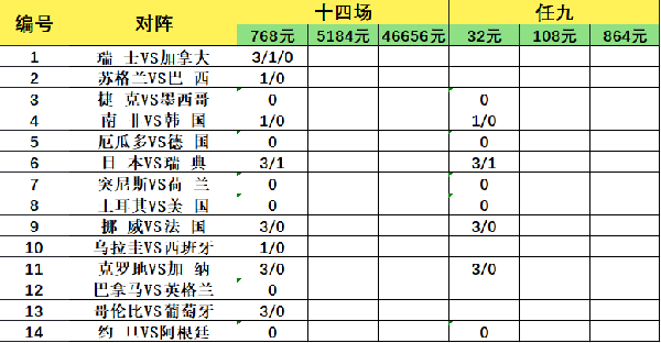 致命14场26088期：小组赛末轮生死时速，荷兰英格兰做胆